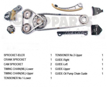 KIT CATENA DISTRIBUZIONE