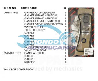 KIT GUARNIZIONI TESTATA