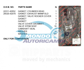 KIT GUARNIZIONI TESTATA