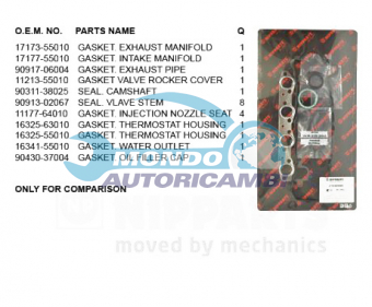 KIT GUARNIZIONI TESTATA