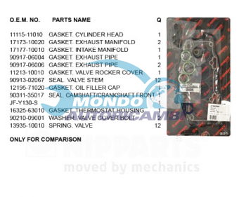 KIT GUARNIZIONI TESTATA