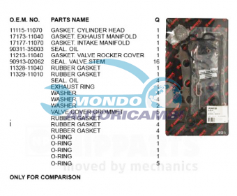 KIT GUARNIZIONI TESTATA