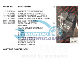 KIT GUARNIZIONI TESTATA