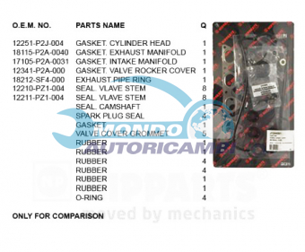 KIT GUARNIZIONI TESTATA