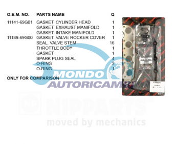 KIT GUARNIZIONI TESTATA